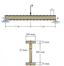 the simply supported beam is built up