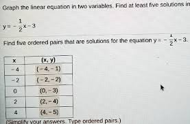 Solved Graph The Linear Equation In