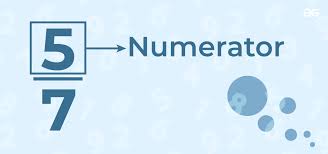 Numerator Definitions Functions
