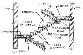types of stairs how to build stairs