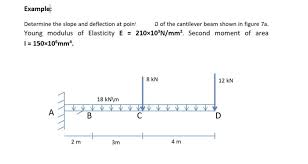 determine the slope and deflection at