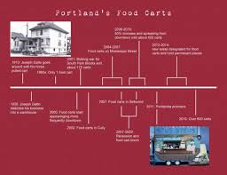 Food Carts In Portland The Story