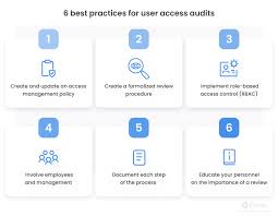 User Access Review What Is It Best