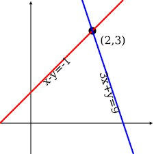 Inconsistent System Of Equations