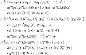 Minimal Session Types For The π Calculus