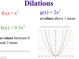 Solving Quadratic Equations By Graphing