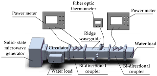 oblique aperture ridge waveguide