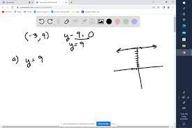 Point Write The Slope Intercept Form