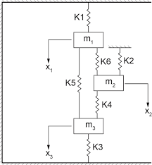 Lagrangian Mechanics Engineering