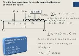 simply supported beam reactions