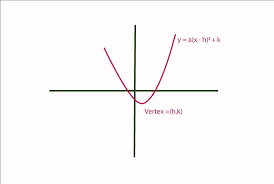 Vertex Formula We Know That The