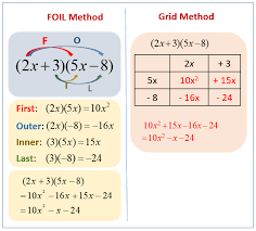 Expanding Double Brackets Binomials