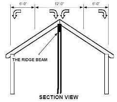 ridge beam and design in timber