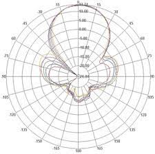 mimo wifi directional panel antenna 2