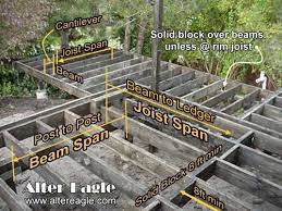 deck joist span tables by alter eagle decks