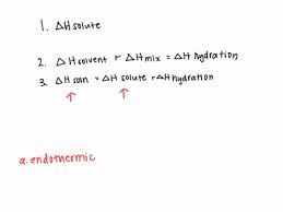Solved Ammonium Chloride Nh4 Cl Is A