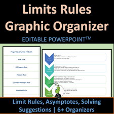 Ap Calc Limits Graphic Organizer Made