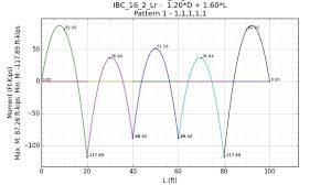 continuous beam questions structural