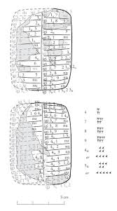 Numbers In Mathematical Cuneiform Texts