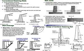 Design And Ysis Of Retaining Wall