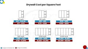 Drywall Cost Estimator In Alachua