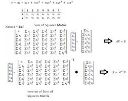 Matrix Based Regression Calculations