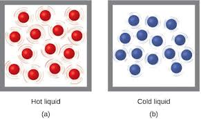 Chemical Reactions