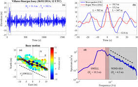 Observation Of A Giant Nar Wave