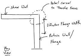 Reinforced Masonry Shear Walls Asd