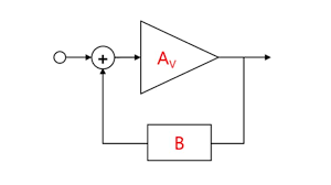 2 2 Open Loop And Closed Loop Gains