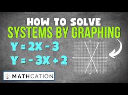 Of Equations By Graphing Worksheet