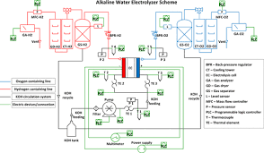 Lab Scale Alkaline Water Electrolyzer