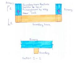 primary beam structural engineering