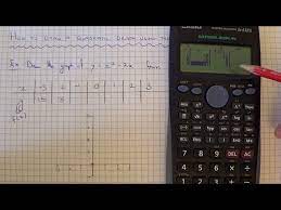 How To Draw A Quadratic Graph Using The