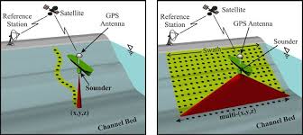 1 depth echosounder using a single