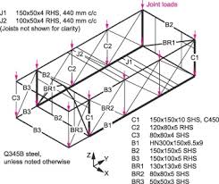 structural response of a modular steel