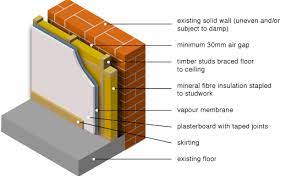 Decoding Internal Wall Insulation