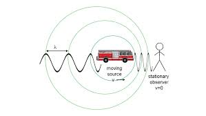 Exploring The Doppler Effect With Nasa