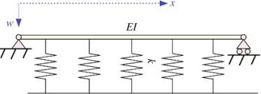 euler bernoulli beams an overview