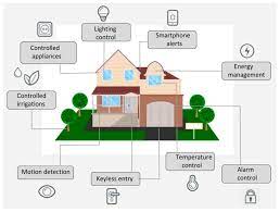 iot based smart home automation system