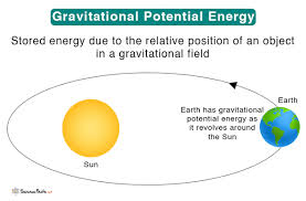 Gravitational Potential Energy