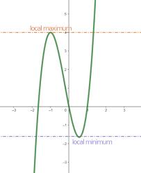 How To Find The Vertex Of A Parabola