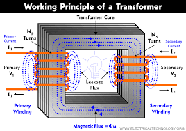 What Is An Ideal Transformer Circuit