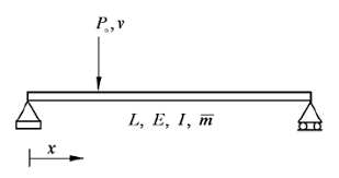 simply supported beam with moving load