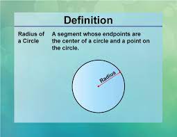 Definition Circle Concepts Radius Of