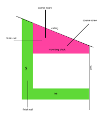 diy box beams pitched ceiling