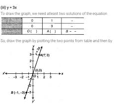 Two Variables Cbse Class 9 Maths