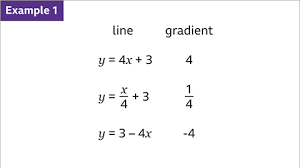 The Gradient Of A Straight Line
