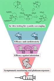 Intramuscular Cyanide Countermeasures