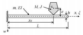 schematic of a uniform cantilever beam